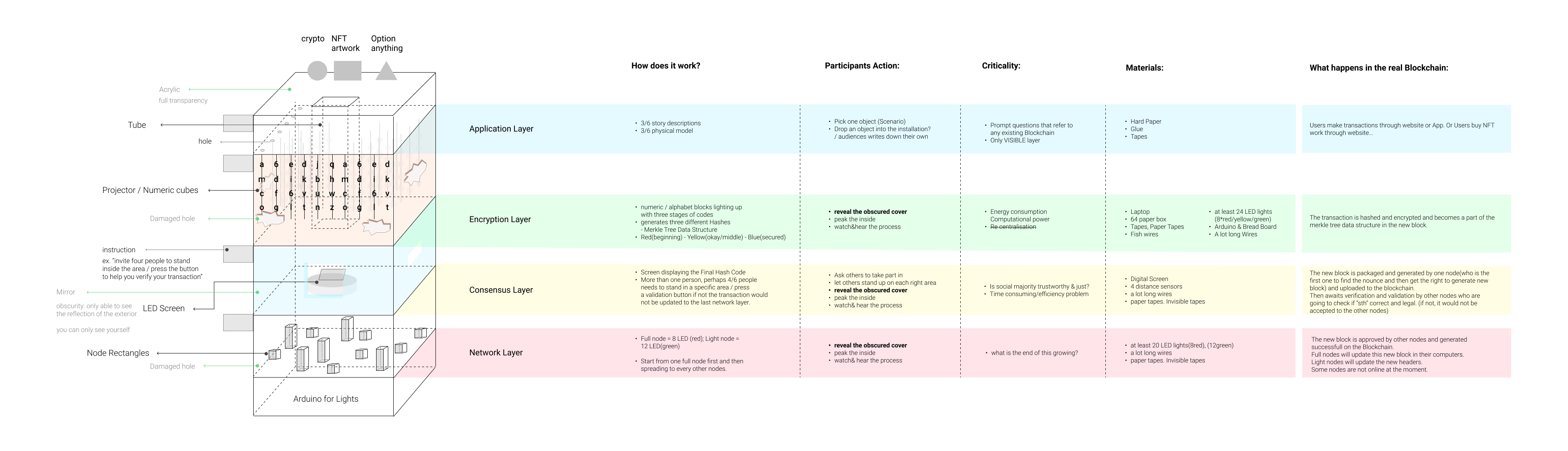 Final-Prototype-Plan