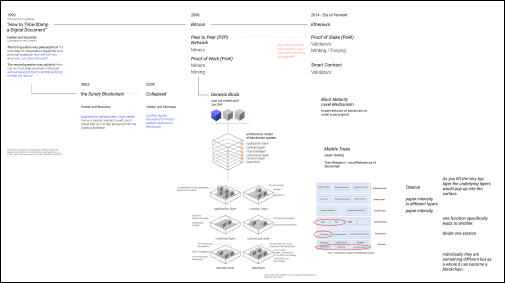 Map-out-Blockchain-1-1