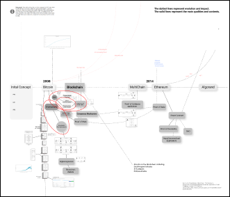 Map-out-Blockchain-2