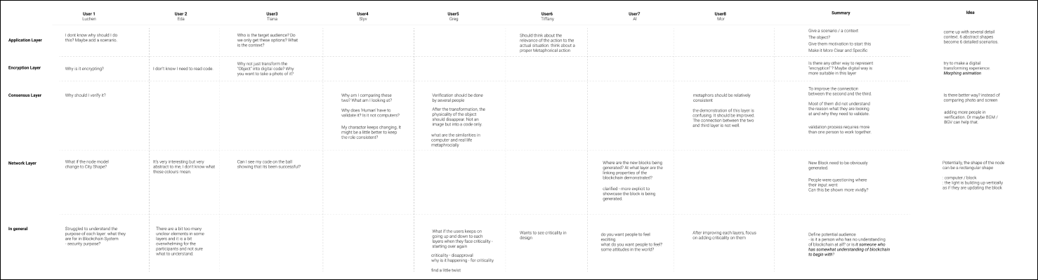 feedback-from-testing-1